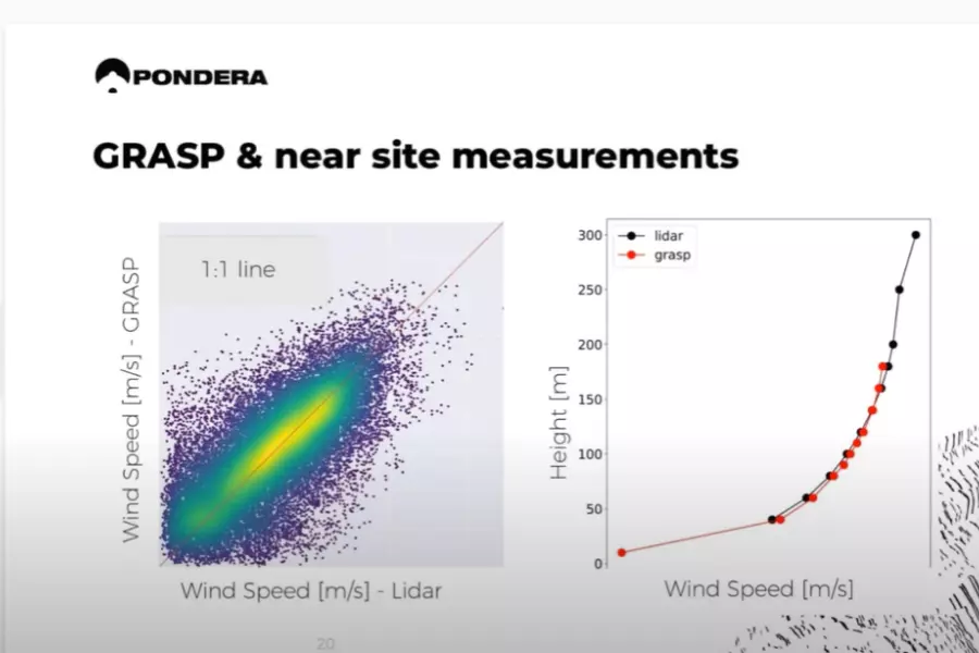 SAR Technology