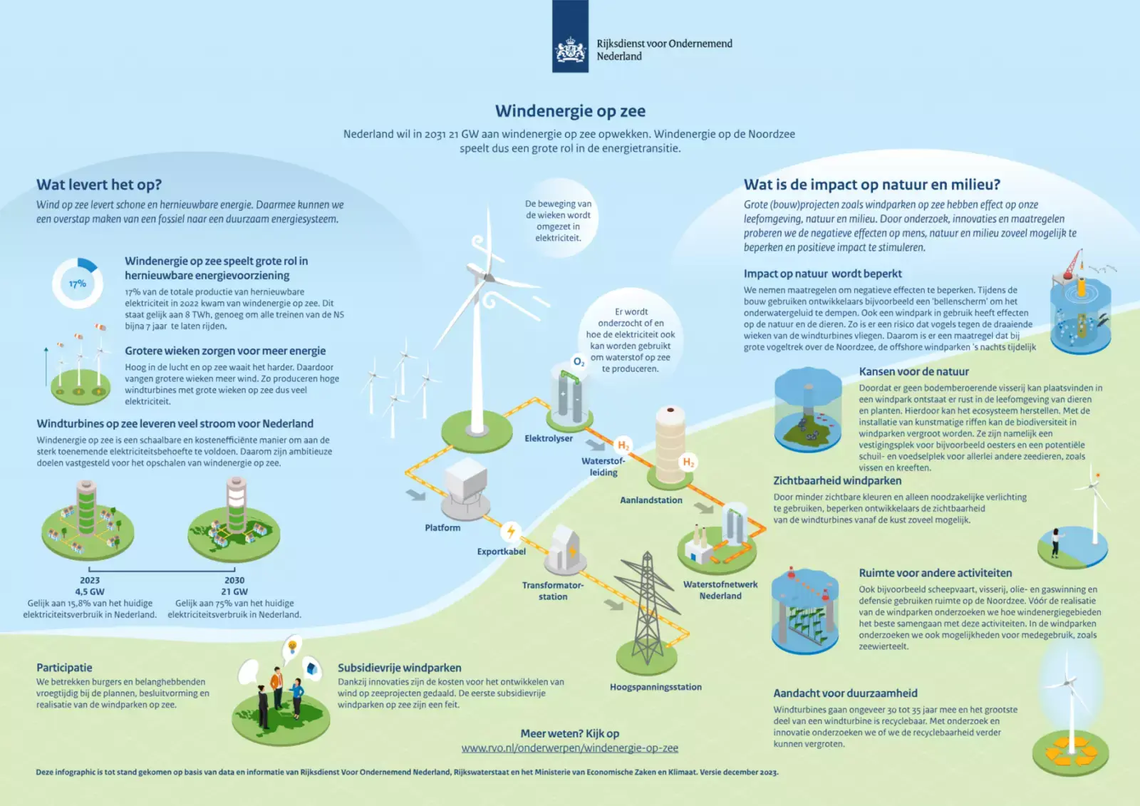 Energietransitie5
